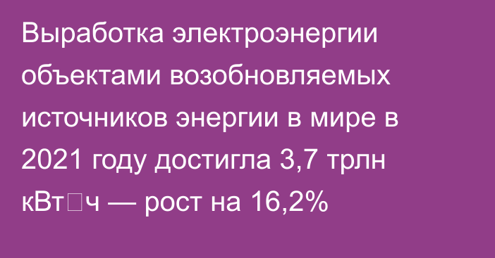 Выработка электроэнергии объектами возобновляемых источников энергии в мире в 2021 году достигла 3,7 трлн кВт⋅ч — рост на 16,2%