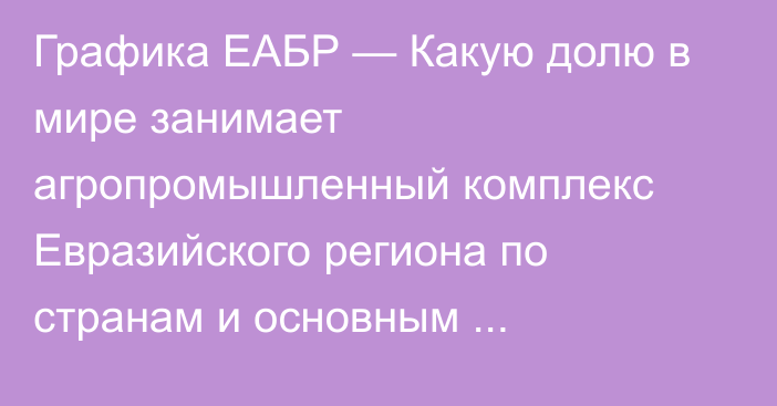 Графика ЕАБР — Какую долю в мире занимает агропромышленный комплекс Евразийского региона по странам и основным показателям