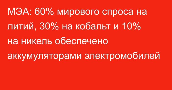 МЭА: 60% мирового спроса на литий, 30% на кобальт и 10% на никель обеспечено аккумуляторами электромобилей