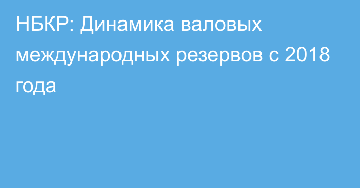 НБКР: Динамика валовых международных резервов с 2018 года