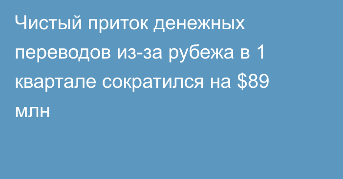 Чистый приток денежных переводов из-за рубежа в 1 квартале сократился на $89 млн