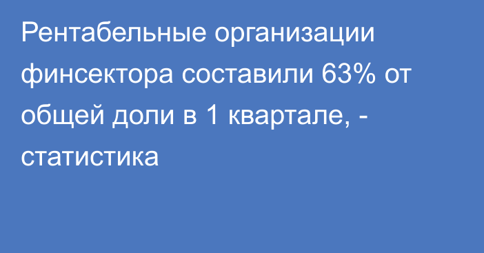 Рентабельные организации финсектора составили 63% от общей доли в 1 квартале, - статистика 