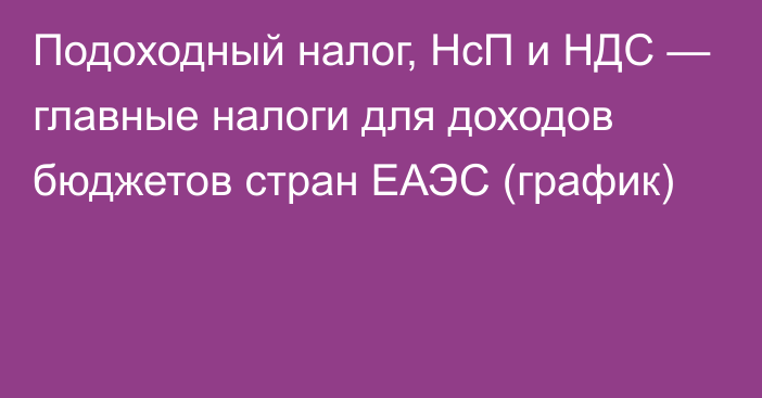 Подоходный налог, НсП и НДС — главные налоги для доходов бюджетов стран ЕАЭС (график)