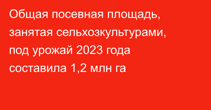 Общая посевная площадь, занятая сельхозкультурами, под урожай 2023 года составила 1,2 млн га