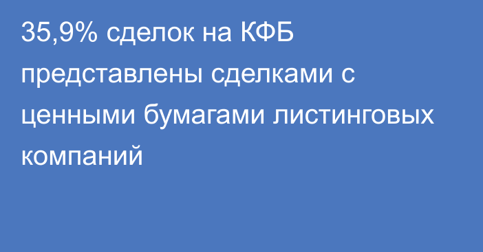 35,9% сделок на КФБ представлены сделками с ценными бумагами листинговых компаний