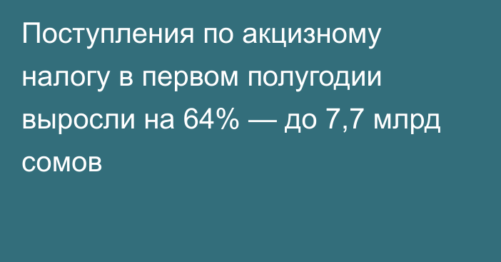 Поступления по акцизному налогу в первом полугодии выросли на 64% — до 7,7 млрд сомов