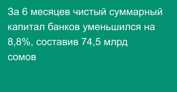 За 6 месяцев чистый суммарный капитал банков уменьшился на  8,8%, составив 74,5 млрд сомов