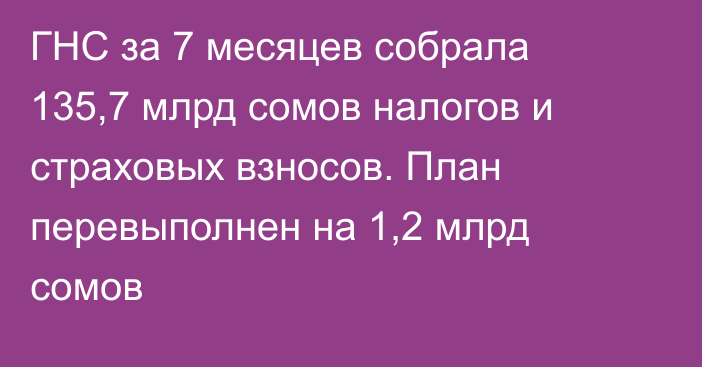 ГНС за 7 месяцев собрала 135,7 млрд сомов налогов и страховых взносов. План перевыполнен на 1,2 млрд сомов