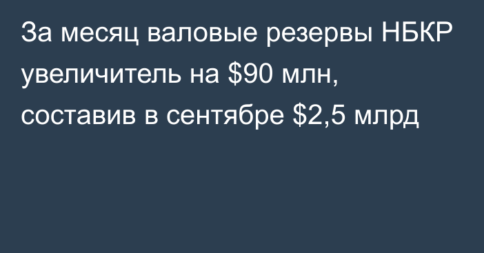 За месяц валовые резервы НБКР увеличитель на $90 млн, составив в сентябре $2,5 млрд