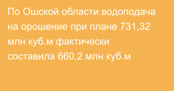 По Ошской области водоподача на орошение при плане 731,32 млн куб.м фактически составила 660,2 млн куб.м