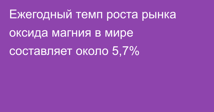 Ежегодный темп роста рынка оксида магния в мире составляет около 5,7%