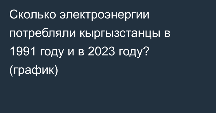 Сколько электроэнергии потребляли кыргызстанцы в 1991 году и в 2023 году? (график)