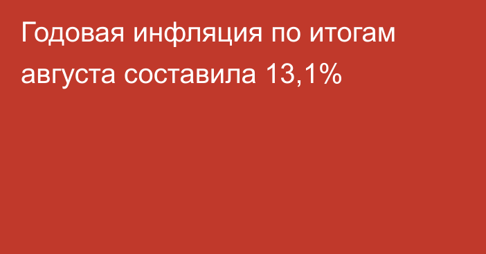 Годовая инфляция по итогам августа составила 13,1%