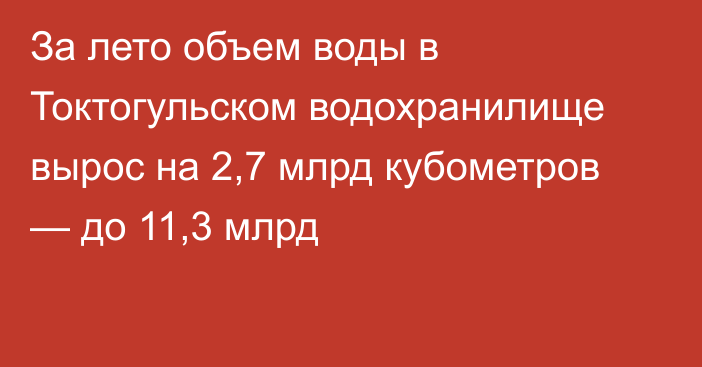 За лето объем воды в Токтогульском водохранилище вырос на 2,7 млрд кубометров — до 11,3 млрд