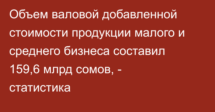 Объем валовой добавленной стоимости продукции малого и среднего бизнеса составил 159,6 млрд сомов, - статистика