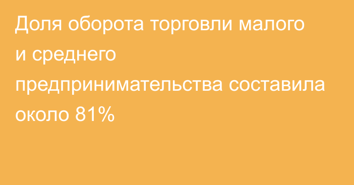 Доля оборота торговли малого и среднего предпринимательства составила около 81%