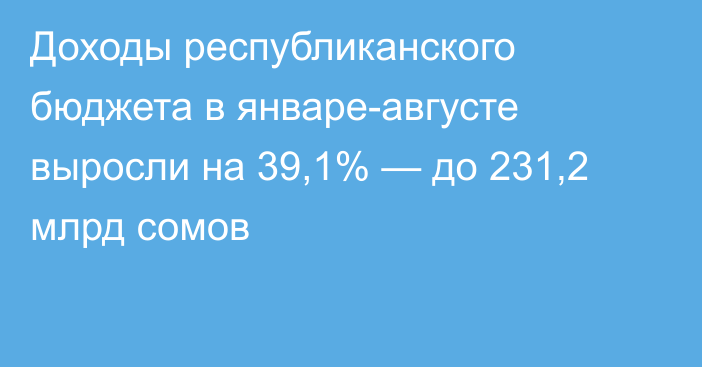 Доходы республиканского бюджета в январе-августе выросли на 39,1% — до 231,2 млрд сомов