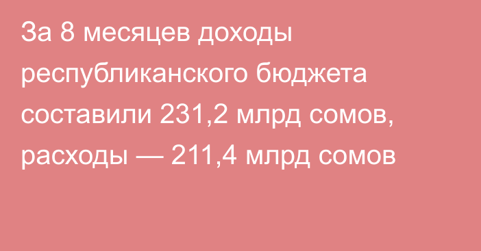 За 8 месяцев доходы республиканского бюджета составили 231,2 млрд сомов, расходы — 211,4 млрд сомов