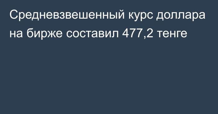 Средневзвешенный курс доллара на бирже составил 477,2 тенге