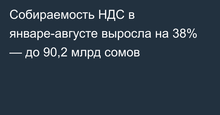 Собираемость НДС в январе-августе выросла на 38% — до 90,2 млрд сомов