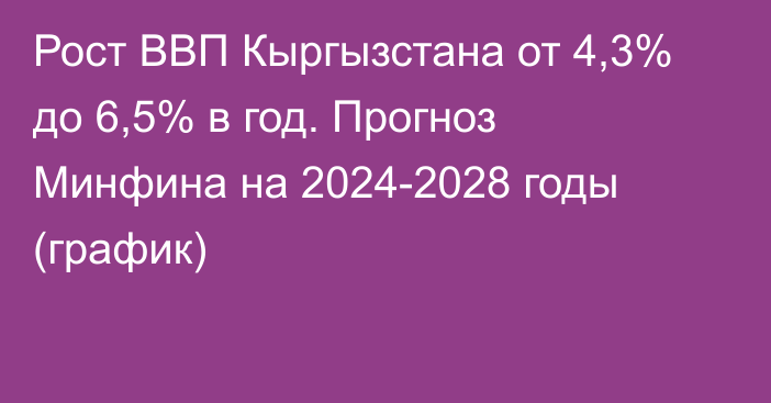 Рост ВВП Кыргызстана от 4,3% до 6,5% в год. Прогноз Минфина на 2024-2028 годы (график)