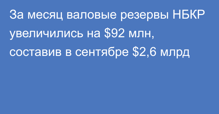 За месяц валовые резервы НБКР увеличились на $92 млн, составив в сентябре $2,6 млрд