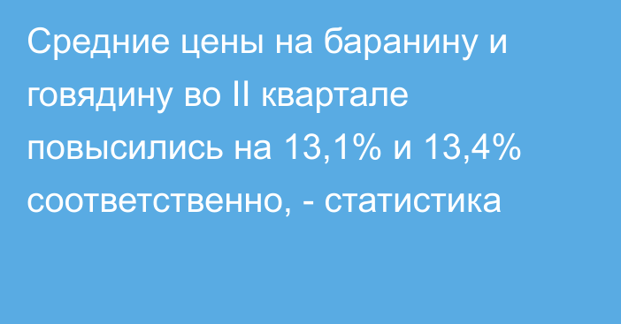 Средние цены на баранину и говядину во II квартале повысились на 13,1% и 13,4% соответственно, - статистика