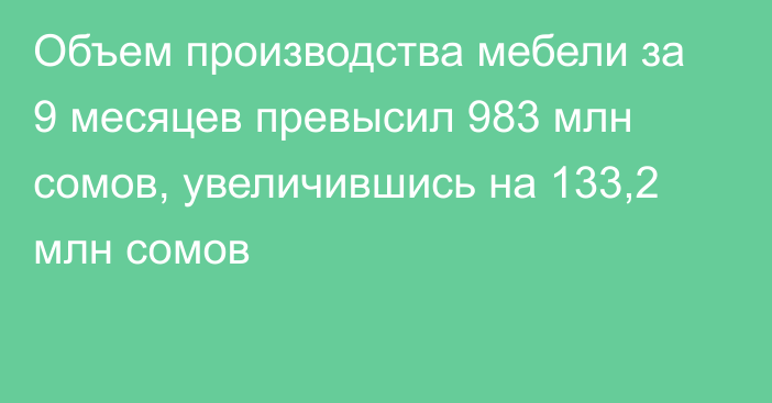 Объем производства мебели за 9 месяцев превысил 983 млн сомов, увеличившись на 133,2 млн сомов