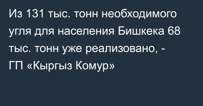 Из 131 тыс. тонн необходимого угля для населения Бишкека 68 тыс. тонн уже реализовано, - ГП «Кыргыз Комур»