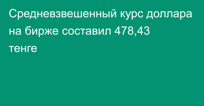 Средневзвешенный курс доллара на бирже составил 478,43 тенге