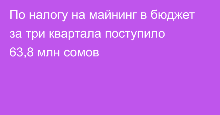 По налогу на майнинг в бюджет за три квартала поступило 63,8 млн сомов