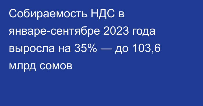 Собираемость НДС в январе-сентябре 2023 года выросла на 35% — до 103,6 млрд сомов