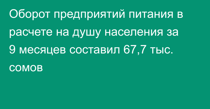 Оборот предприятий питания в расчете на душу населения за 9 месяцев составил 67,7 тыс. сомов