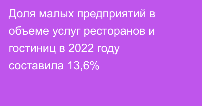 Доля малых предприятий в объеме услуг ресторанов и гостиниц в 2022 году составила 13,6%