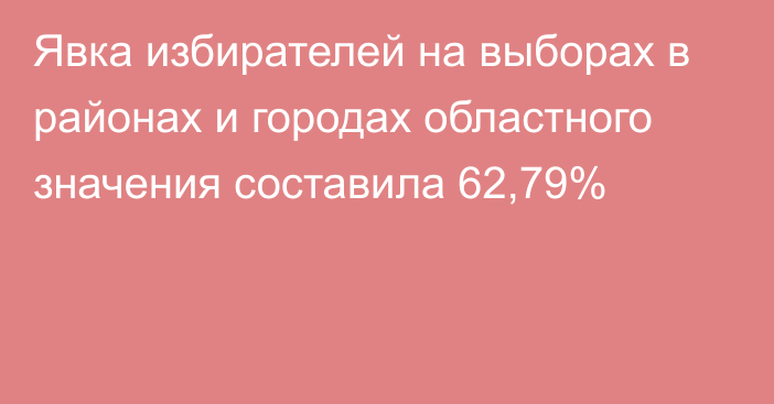 Явка избирателей на выборах в районах и городах областного значения составила 62,79%