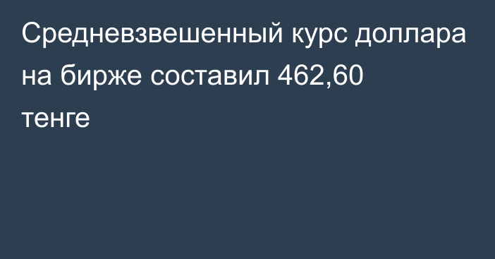 Средневзвешенный курс доллара на бирже составил 462,60 тенге