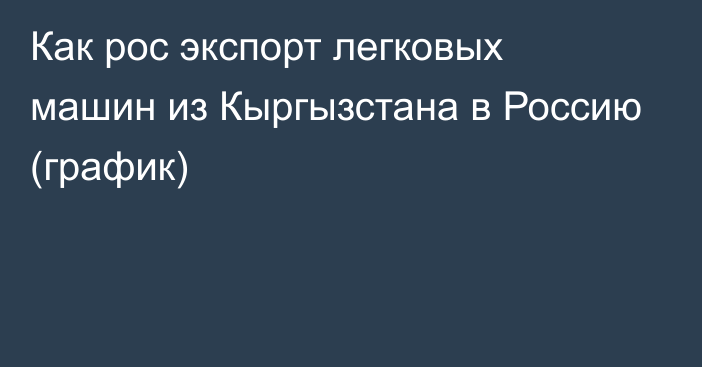 Как рос экспорт легковых машин из Кыргызстана в Россию (график)