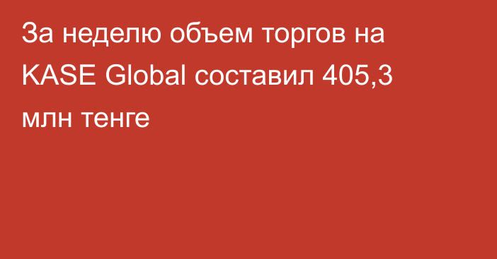 За неделю объем торгов на KASE Global составил 405,3 млн тенге