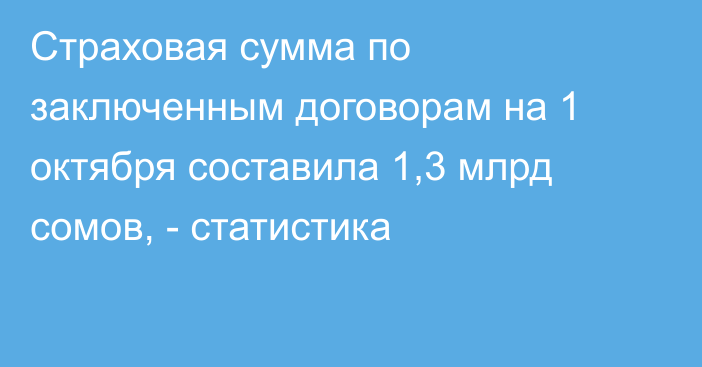 Страховая сумма по заключенным договорам на 1 октября составила 1,3 млрд сомов, - статистика