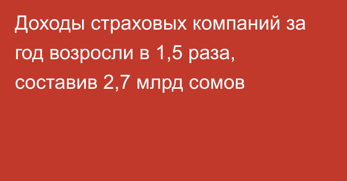 Доходы страховых компаний за год возросли в 1,5 раза, составив 2,7 млрд сомов