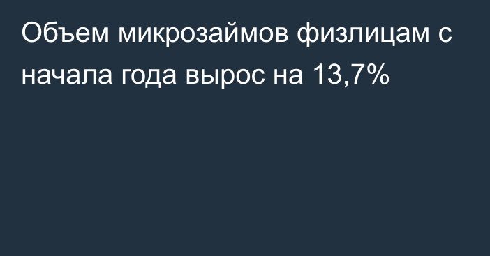 Объем микрозаймов физлицам с начала года вырос на 13,7%