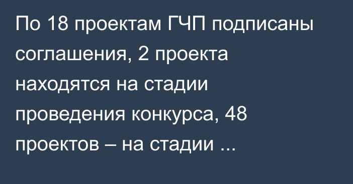 По 18 проектам ГЧП подписаны соглашения, 2 проекта находятся на стадии проведения конкурса, 48 проектов – на стадии подготовки, - Минфин