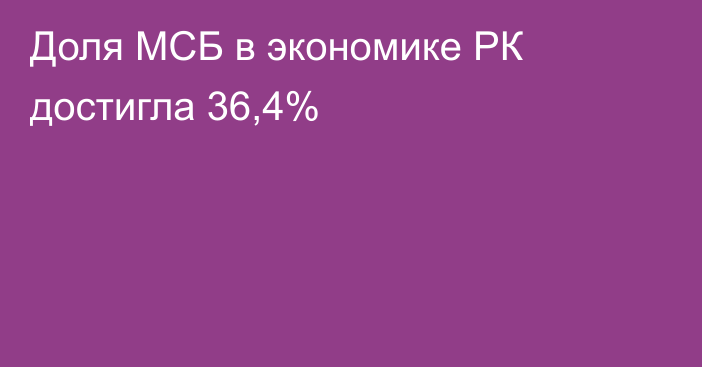 Доля МСБ в экономике РК достигла 36,4%