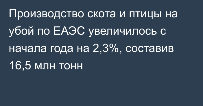 Производство скота и птицы на убой по ЕАЭС увеличилось с начала года на 2,3%, составив 16,5 млн тонн