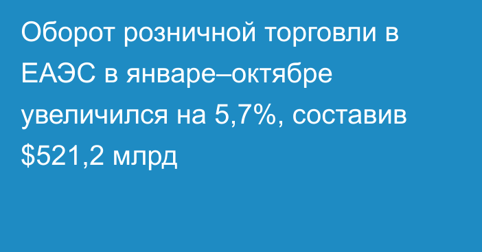 Оборот розничной торговли в ЕАЭС в январе–октябре увеличился на 5,7%, составив $521,2 млрд