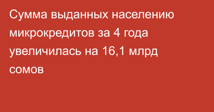 Сумма выданных населению микрокредитов за 4 года увеличилась на 16,1 млрд сомов