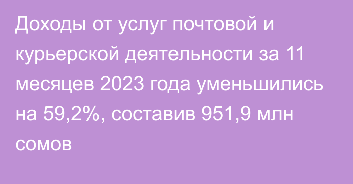 Доходы от услуг почтовой и курьерской деятельности за 11 месяцев 2023 года уменьшились на 59,2%, составив 951,9 млн сомов