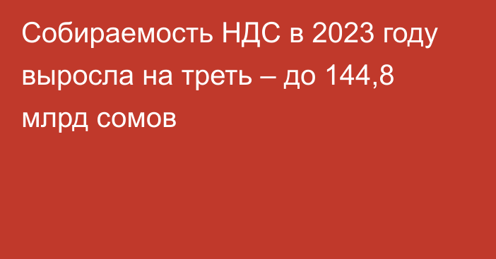 Собираемость НДС в 2023 году выросла на треть – до 144,8 млрд сомов