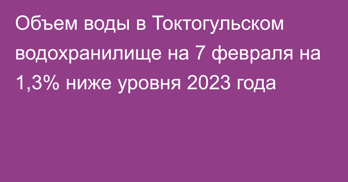 Объем воды в Токтогульском водохранилище на 7 февраля на 1,3% ниже уровня 2023 года