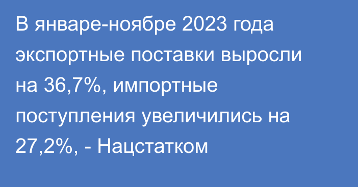 В январе-ноябре 2023 года экспортные поставки выросли на 36,7%, импортные поступления увеличились на 27,2%, - Нацстатком